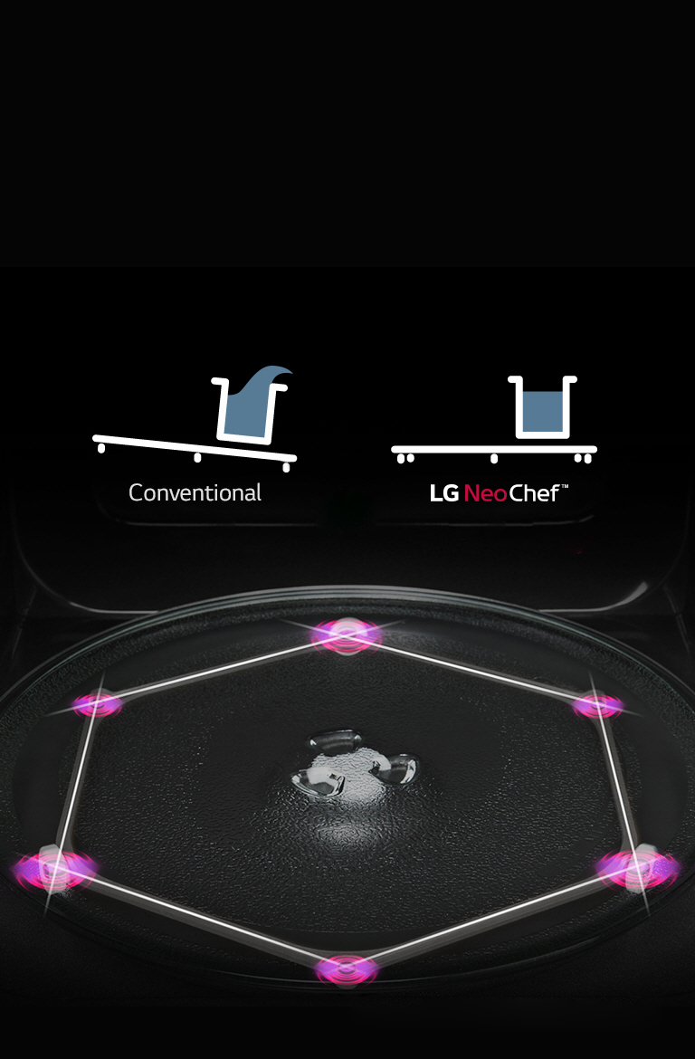 Static Turntable